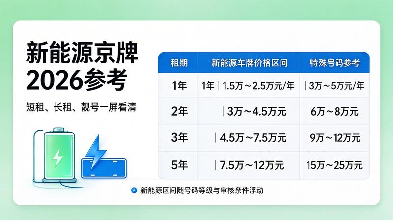 2026年北京新能源车牌政策趋势